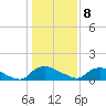 Bannermans Branch tide chart for Wednesday, January 8, 2025