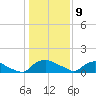 Bannermans Branch tide chart for Thursday, January 9, 2025