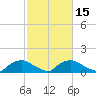 Bannermans Branch tide chart for Saturday, February 15, 2025