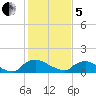 Bannermans Branch tide chart for Wednesday, February 5, 2025