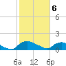 Bannermans Branch tide chart for Thursday, February 6, 2025