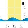 Bannermans Branch tide chart for Saturday, March 8, 2025