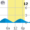 Bannermans Branch tide chart for Saturday, April 12, 2025