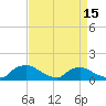 Bannermans Branch tide chart for Tuesday, April 15, 2025