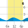 Bannermans Branch tide chart for Sunday, April 6, 2025
