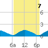 Bannermans Branch tide chart for Monday, April 7, 2025