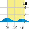 Bannermans Branch tide chart for Thursday, May 15, 2025