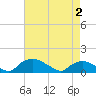 Bannermans Branch tide chart for Friday, May 2, 2025