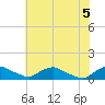 Bannermans Branch tide chart for Thursday, June 5, 2025