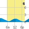 Bannermans Branch tide chart for Friday, June 6, 2025