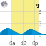 Bannermans Branch tide chart for Saturday, August 9, 2025