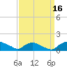 Bannermans Branch tide chart for Tuesday, September 16, 2025