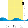 Bannermans Branch tide chart for Friday, September 5, 2025