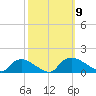 Bannermans Branch tide chart for Thursday, October 9, 2025
