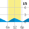 Bannermans Branch tide chart for Saturday, November 15, 2025