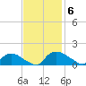 Bannermans Branch tide chart for Thursday, November 6, 2025