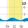 Bannermans Branch tide chart for Thursday, March 12, 2026