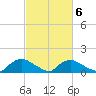 Bannermans Branch tide chart for Friday, March 6, 2026