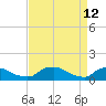 Bannermans Branch tide chart for Sunday, April 12, 2026