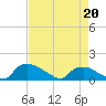 Bannermans Branch tide chart for Monday, April 20, 2026