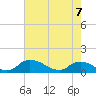 Bannermans Branch tide chart for Thursday, May 7, 2026
