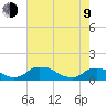 Bannermans Branch tide chart for Saturday, May 9, 2026