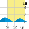 Bannermans Branch tide chart for Monday, June 15, 2026