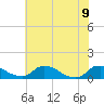 Bannermans Branch tide chart for Tuesday, June 9, 2026