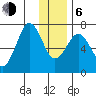 Kodiak Station tide chart for Wednesday, January 6, 2021