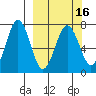 Kodiak Station tide chart for Tuesday, March 16, 2021
