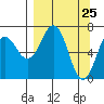 Kodiak Station tide chart for Thursday, March 25, 2021