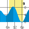 Kodiak Station tide chart for Tuesday, March 9, 2021
