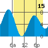 Kodiak Station tide chart for Thursday, April 15, 2021