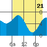Kodiak Station tide chart for Wednesday, April 21, 2021