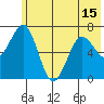 Kodiak Station tide chart for Tuesday, June 15, 2021
