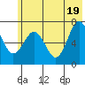 Kodiak Station tide chart for Saturday, June 19, 2021