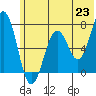 Kodiak Station tide chart for Wednesday, June 23, 2021