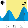 Kodiak Station tide chart for Saturday, July 17, 2021