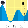 Kodiak Station tide chart for Friday, July 9, 2021