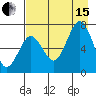 Kodiak Station tide chart for Sunday, August 15, 2021