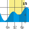 Kodiak Station tide chart for Wednesday, September 15, 2021