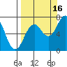 Kodiak Station tide chart for Thursday, September 16, 2021