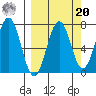 Kodiak Station tide chart for Monday, September 20, 2021