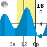 Kodiak Station tide chart for Wednesday, February 16, 2022