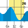Kodiak Station tide chart for Saturday, March 26, 2022