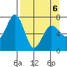 Kodiak Station tide chart for Wednesday, April 6, 2022