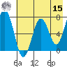Kodiak Station tide chart for Sunday, May 15, 2022