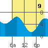 Kodiak Station tide chart for Monday, May 9, 2022