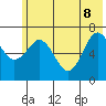 Kodiak Station tide chart for Wednesday, June 8, 2022