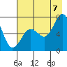 Kodiak Station tide chart for Sunday, August 7, 2022